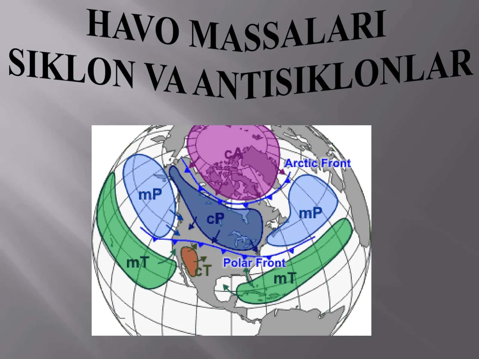 HAVO MASSALARI  SIKLON VA ANTISIKLONLAR 1