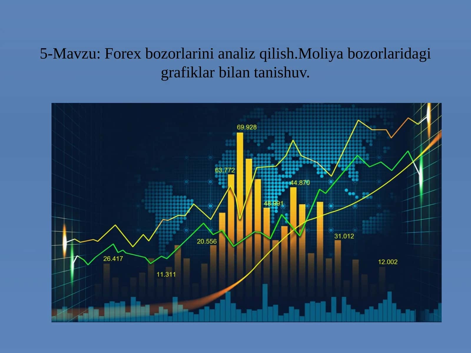 Forex bozorlarini analiz qilish. Moliya bozorlari dagi grafiklar bilan tanishuv 1