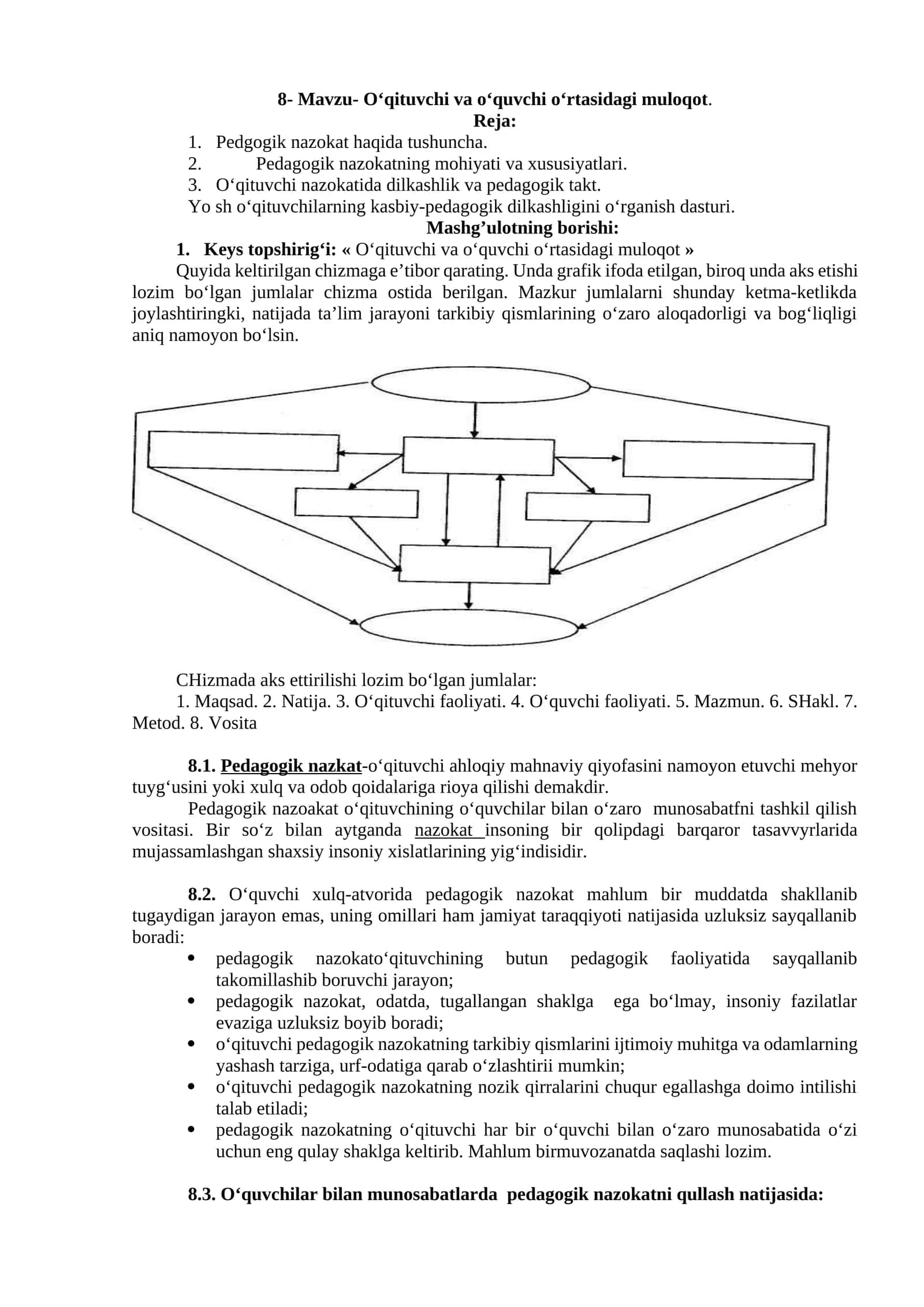 8- Mavzu- O‘qituvchi va o‘quvchi o‘rtasidagi muloqot 1