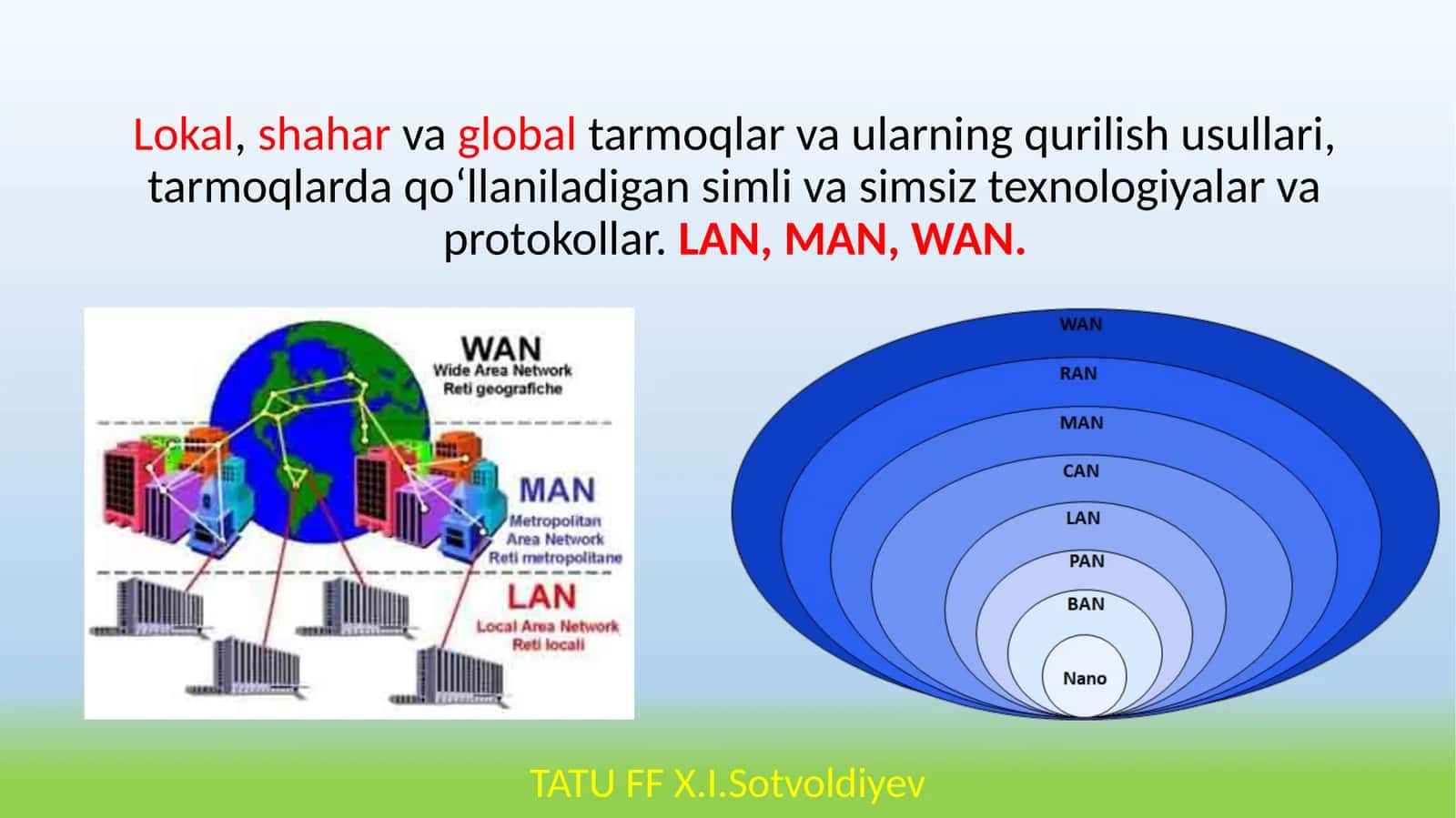Lokal tarmoqlar (LAN) va ularning qurilish usullari 1