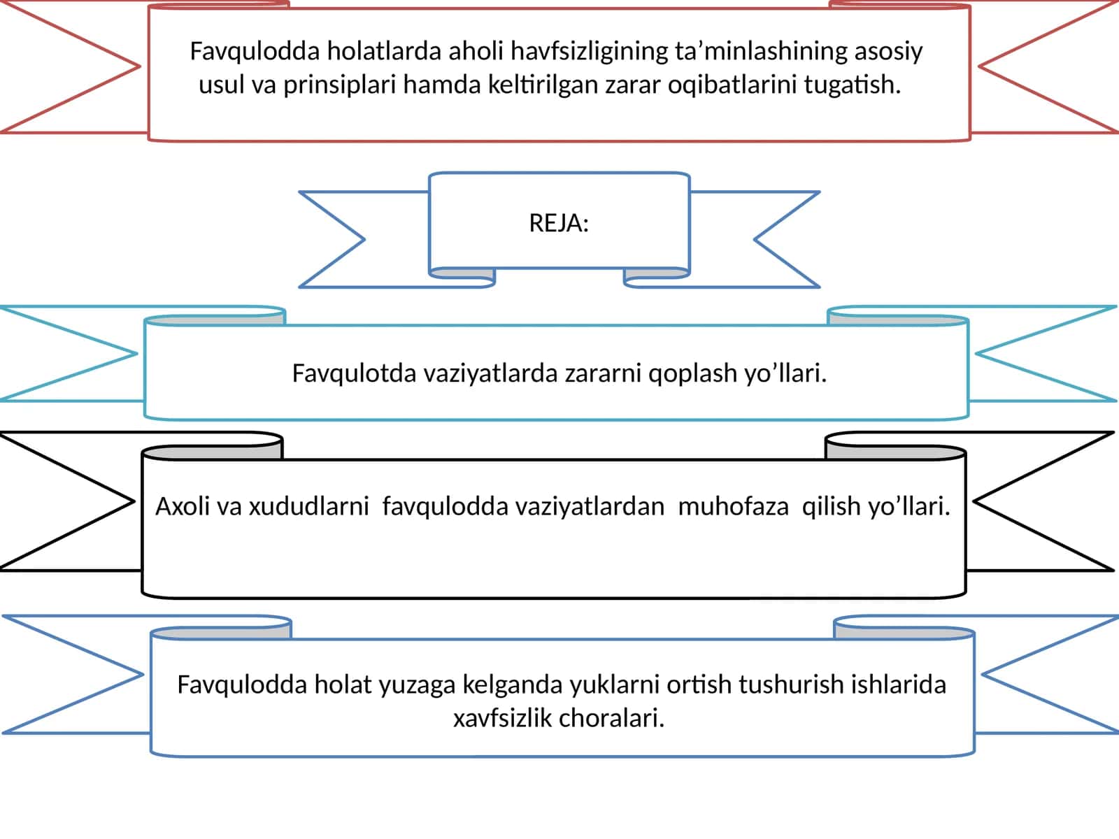 Favqulodda holatlarda aholi havfsizligining ta’minlashining asosiy usul va prinsiplari hamda keltirilgan zarar oqibatlarini tugatish 1