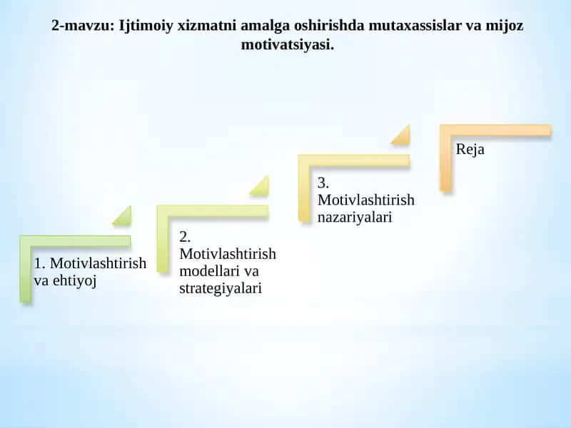 Ijtimoiy xizmatni amalga oshirishda mutaxassislar va mijoz motivatsiyasi 1