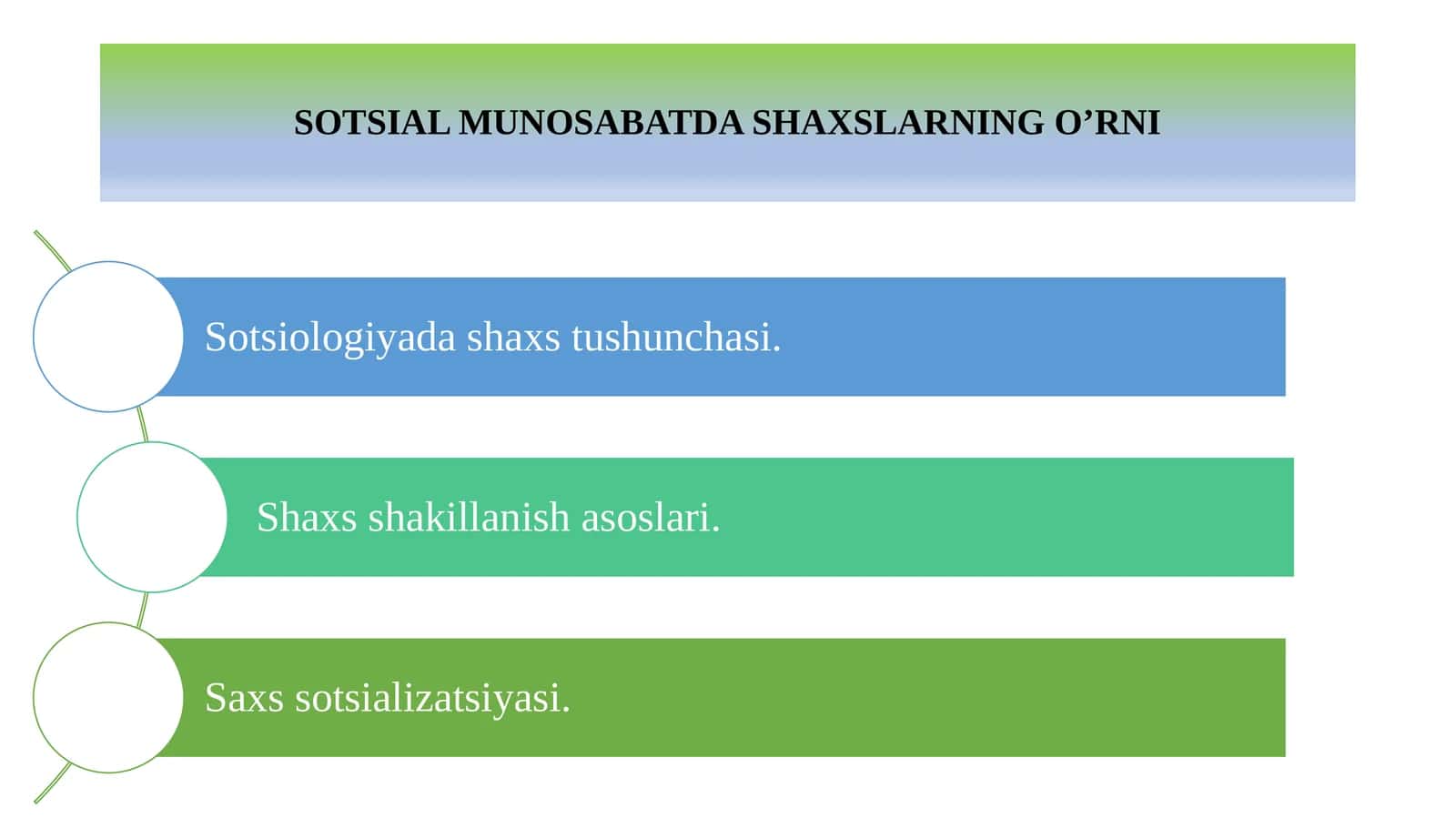 SOTSIAL MUNOSABATDA SHAXSLARNING O’RNI 1