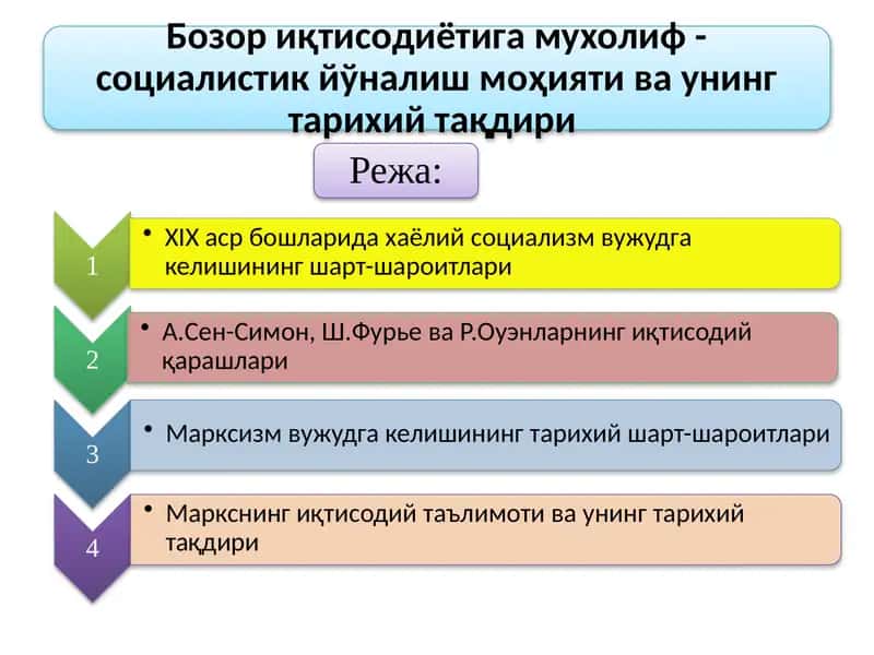 Бозор иқтисодиётига мухолиф - социалистик йўналиш моҳияти ва унинг тарихий тақдири 1
