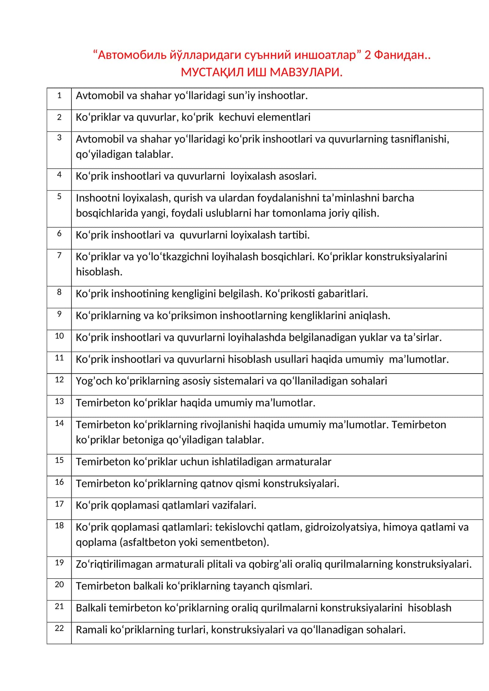 Автомобиль йўлларидаги суънний иншоатлар 1