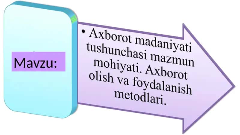 Axborot madaniyat 1