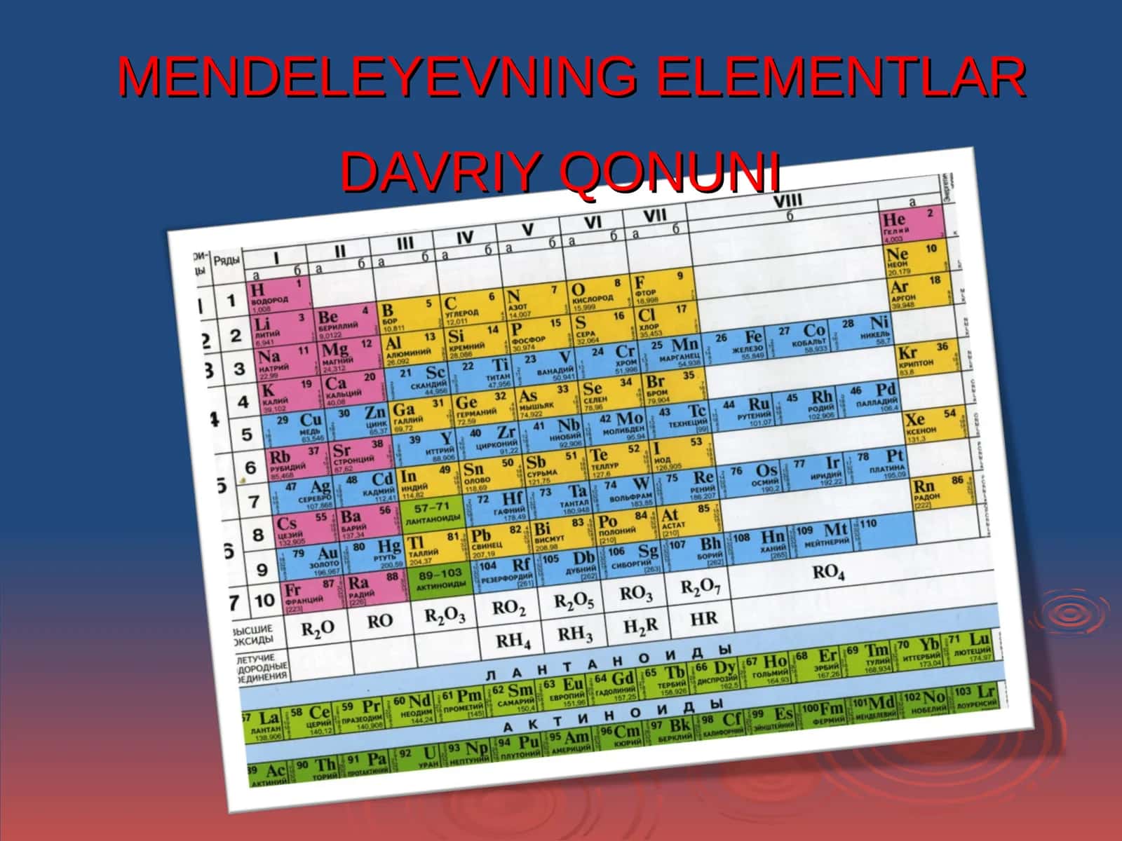MENDLEYEVNING ELEMENTLAR DAVRIYQONUNI 1