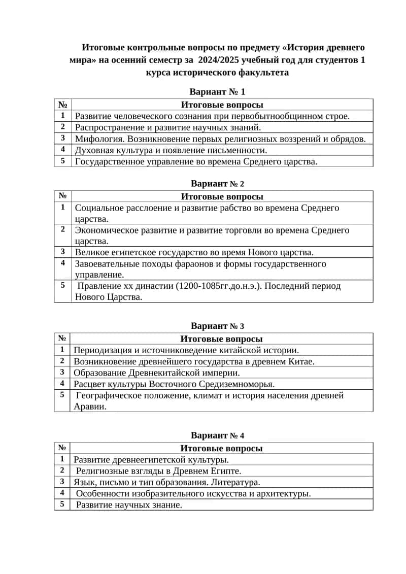 Итоговые контрольные вопросы по предмету «История древнего мира» на осенний семестр за 2024/2025 учебный год для студентов 1 курса исторического факультета 1