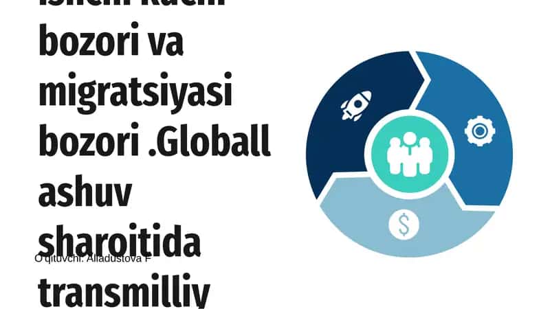 Globallashuv sharoitida ishchi kuchi bozori 1