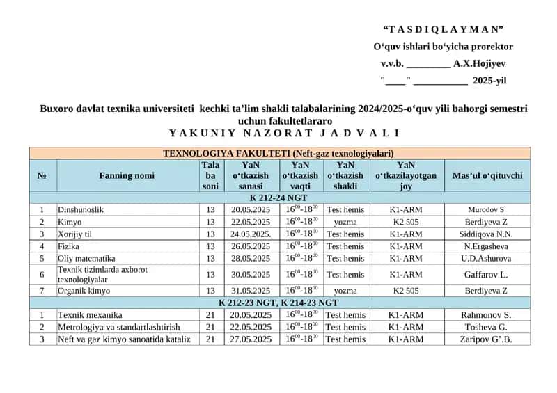 Texnik tizimlarda axborot texnologiyalar 1