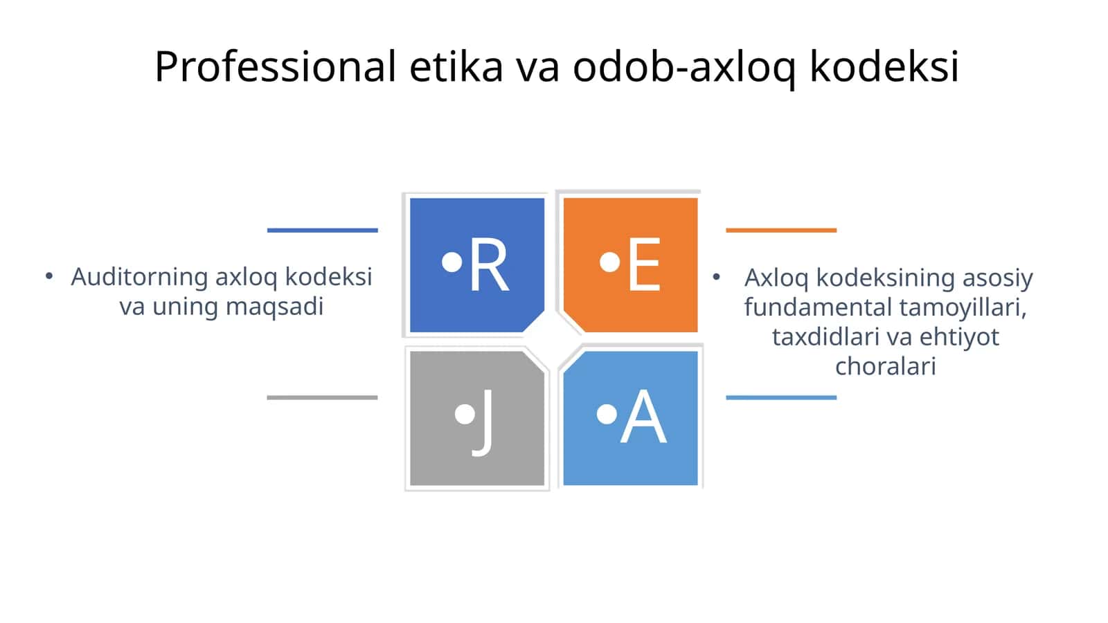 Auditorning axloq kodeksi va uning maqsadi 1