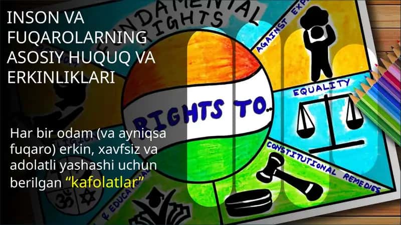 INSON VA FUQAROLARNING ASOSIY HUQUQ VA ERKINLIKLARI 1