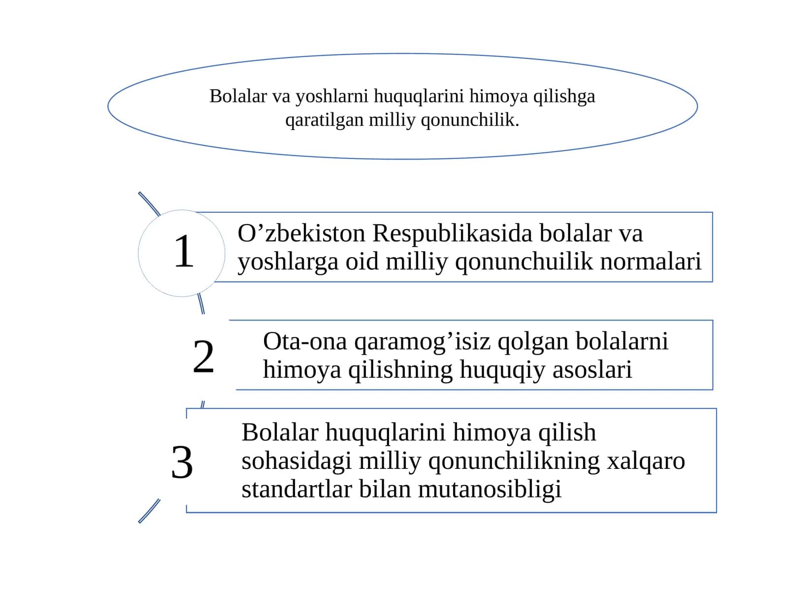Bolalar va yoshlarni huquqlarini himoya qilishga qaratilgan milliy qonunchilik. 1