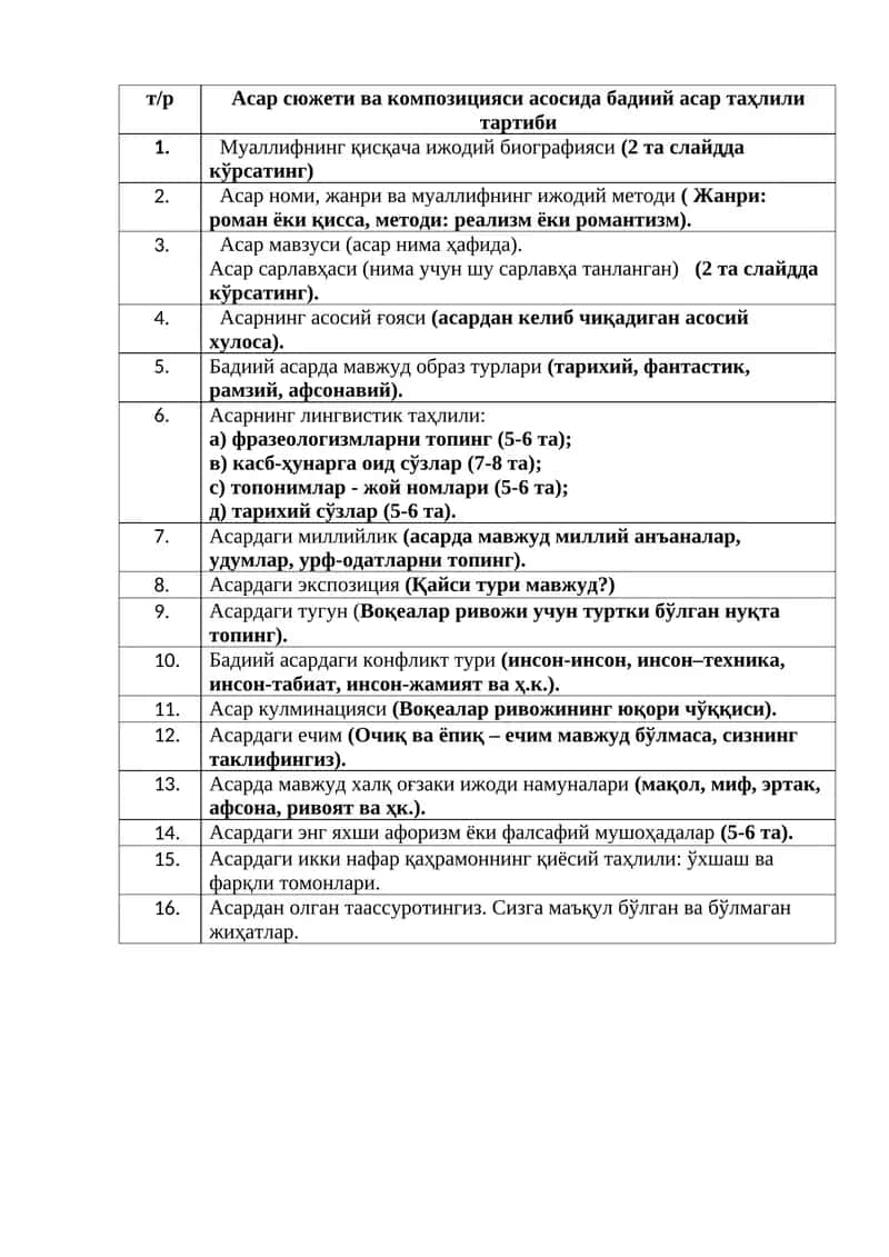 Асар сюжети ва композицияси асосида бадиий асар таҳлили тартиби 1