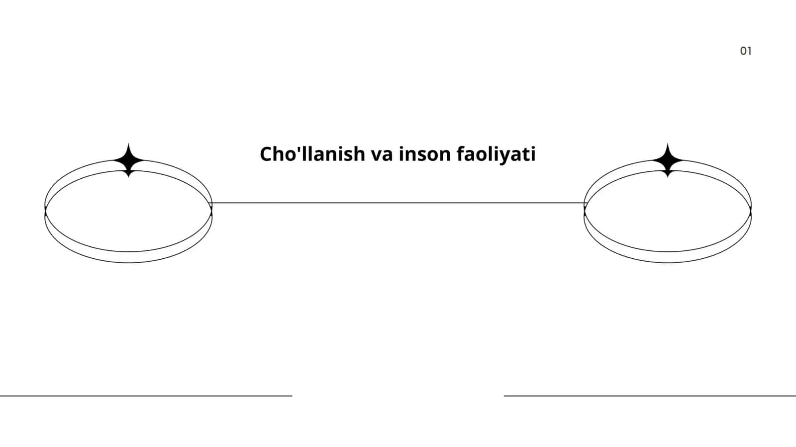Cho'llanish va inson faoliyati 1