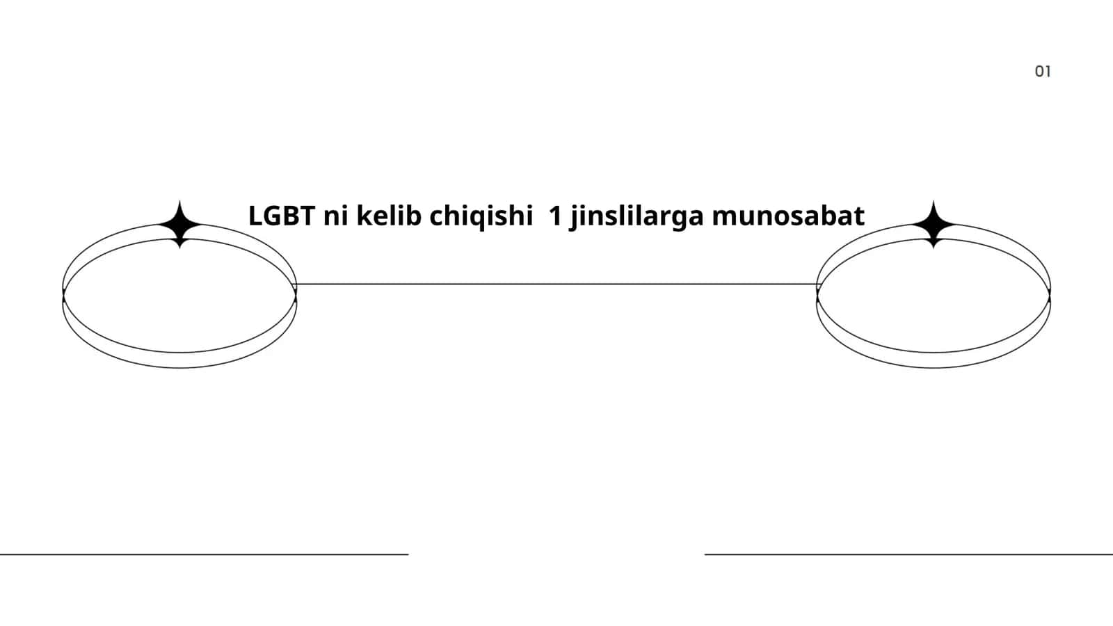 LGBT ni kelib chiqishi 1 jinslilarga munosabat 1