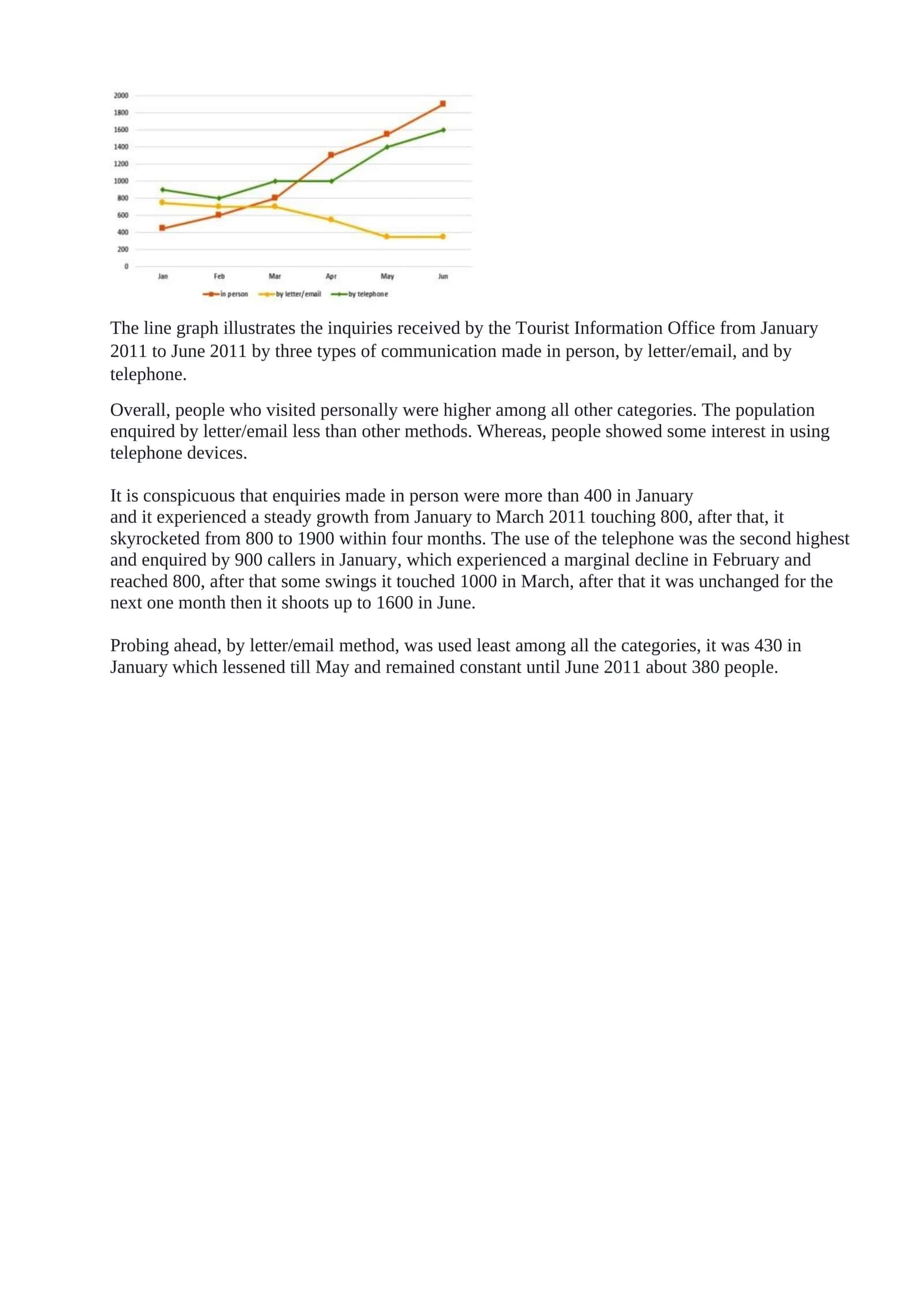 Tourist Information Office Inquiries Analysis 1