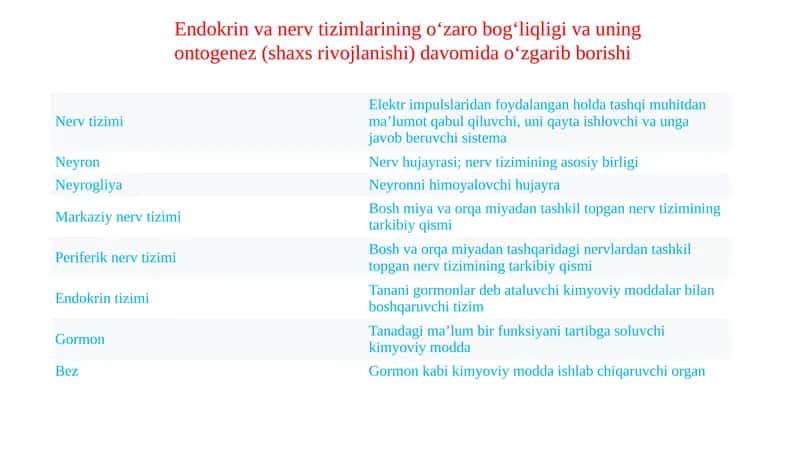 Endokrin va nerv tizimlarining o‘zarobogʻliqliği va uning ontogenez(shaxsirovojlanishi)davomida o‘zgarishi 1
