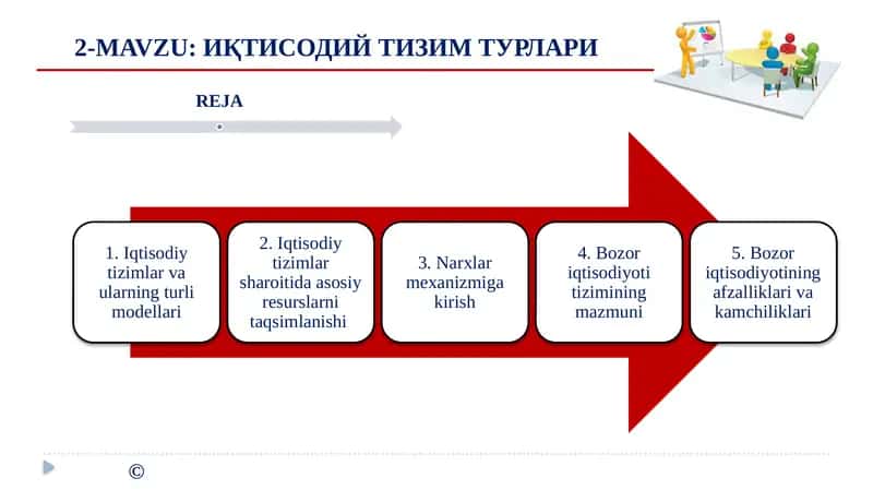 ИҚТИСОДИЙ ТИЗИМ ТУРЛАРИ 1