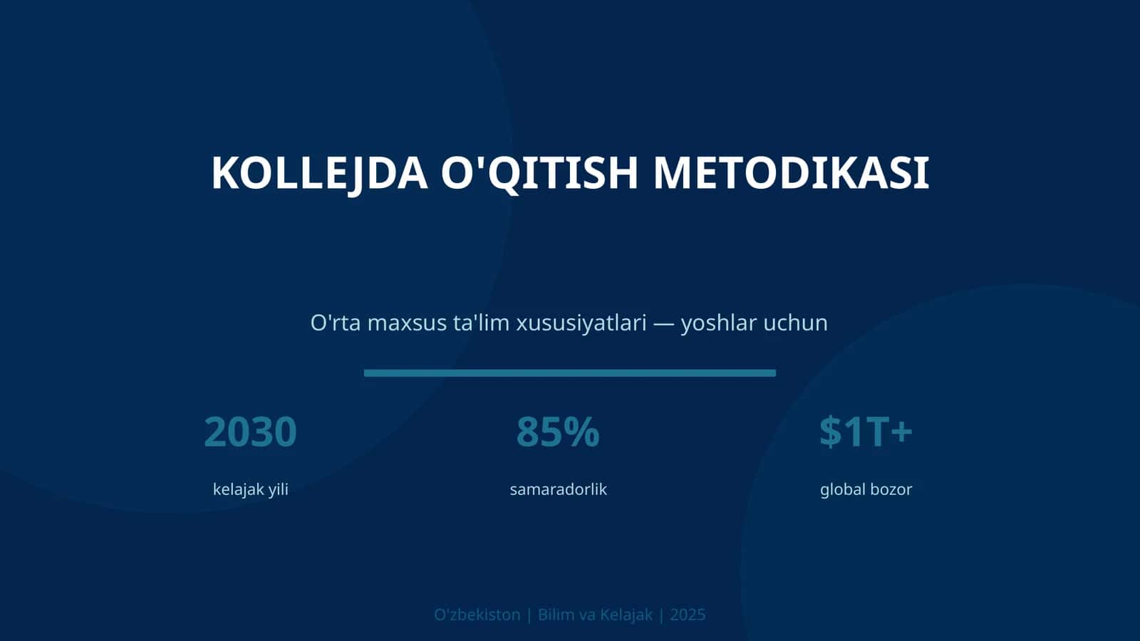 Kollejda o'qitish metodikasi 1