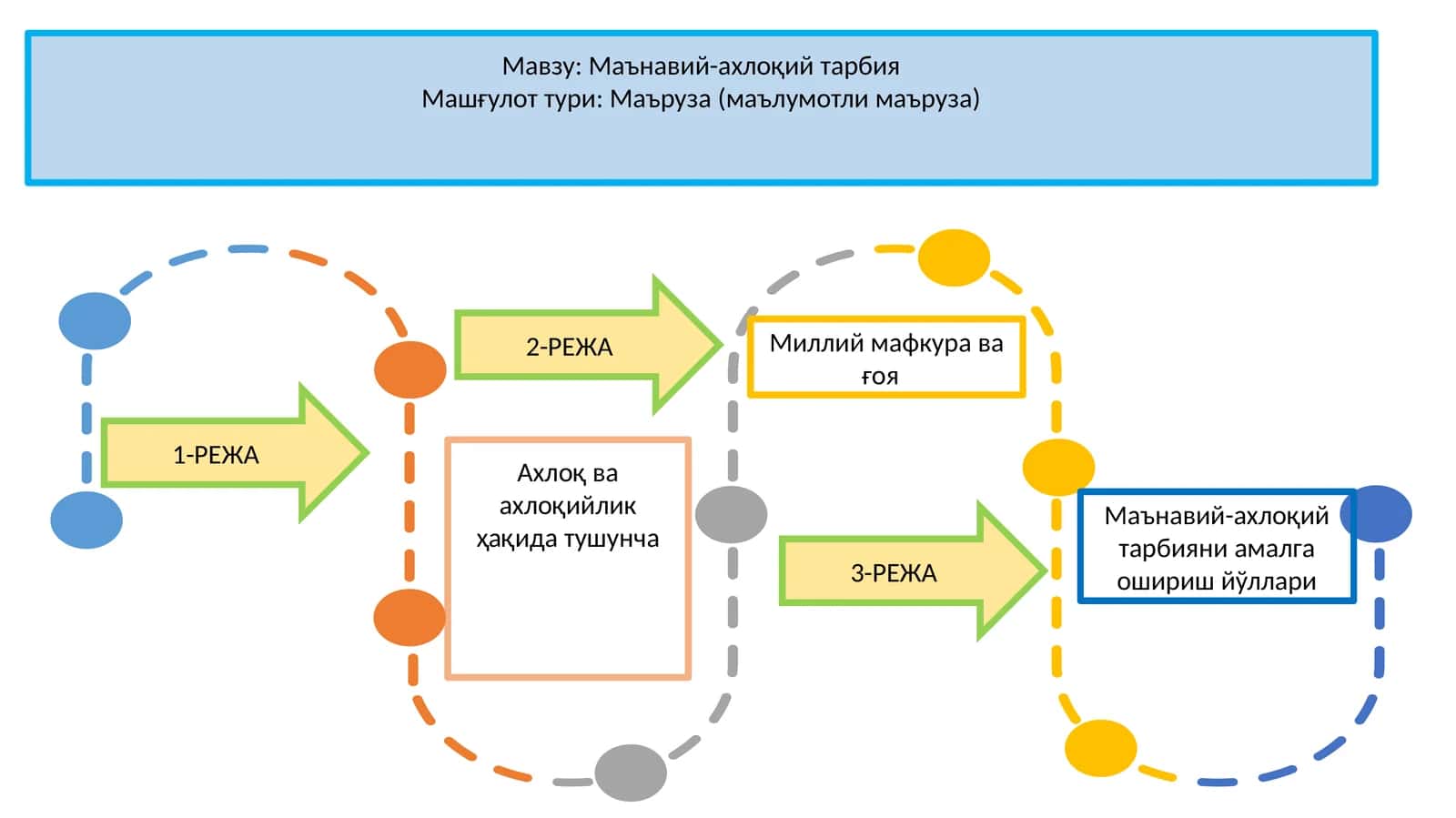 Маънавий-ахлоқий тарбия 1