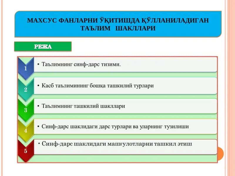 Таълимнинг синф-дарс тизими 1