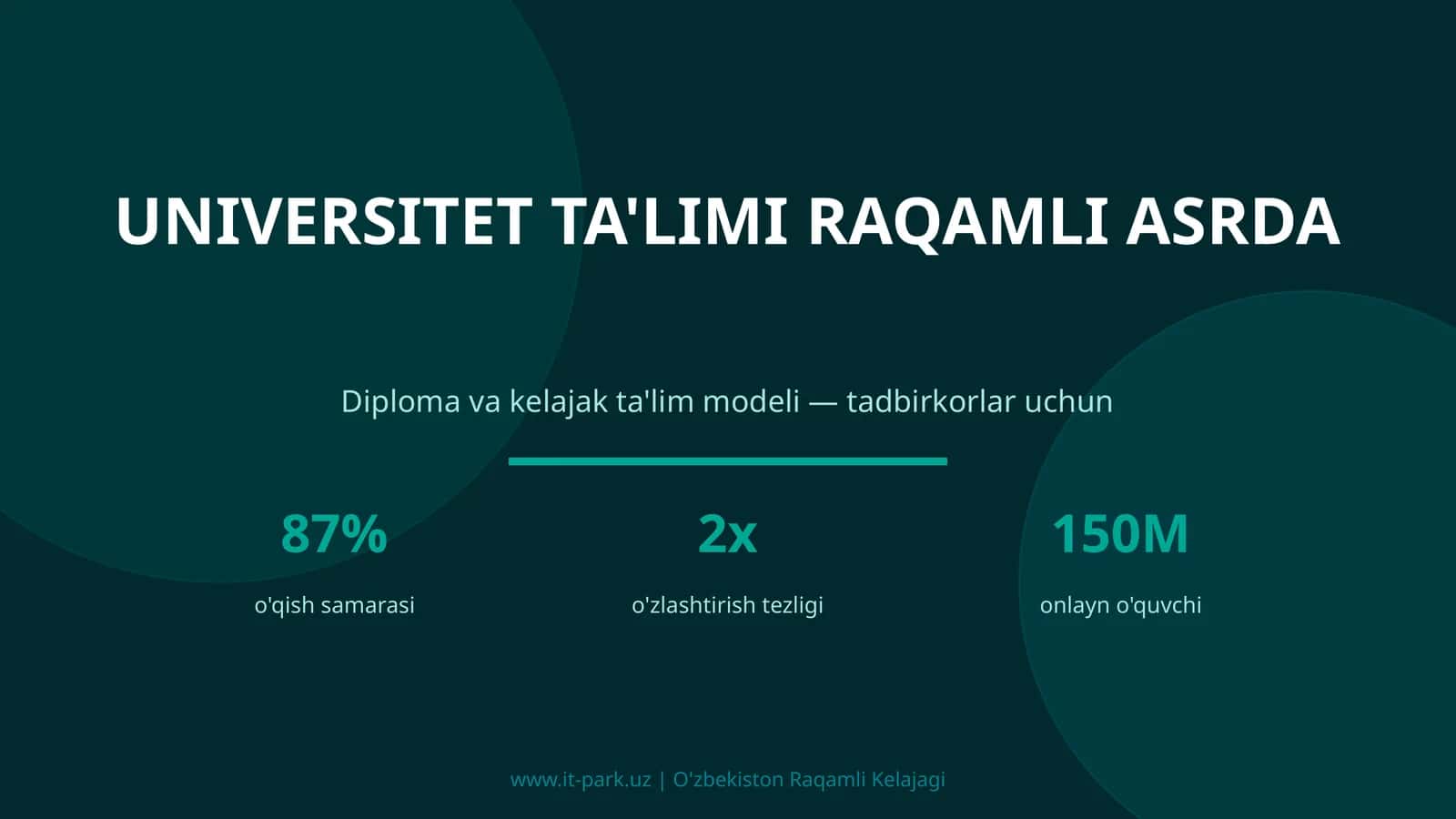 Universitet ta'limi raqamli asrda 1