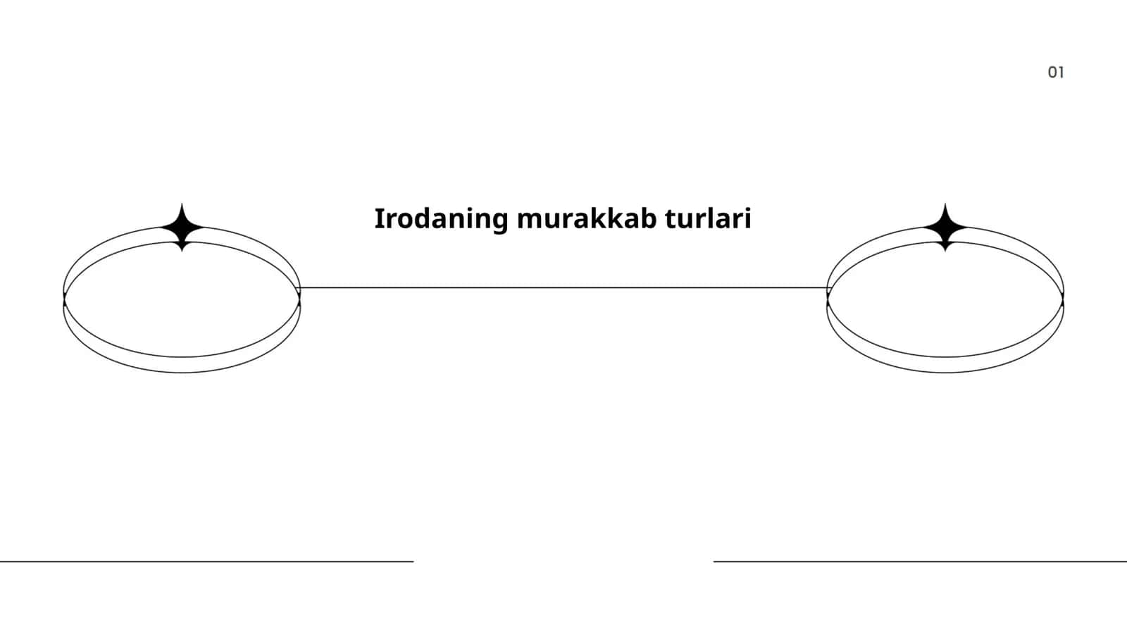 Irodaning murakkab turlari 1