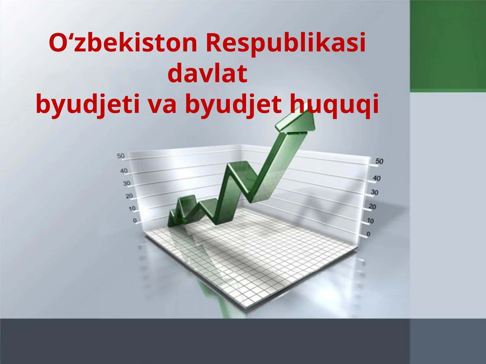 O‘zbekiston Respublikasi davlat byudjeti va byudjet huquqi 1