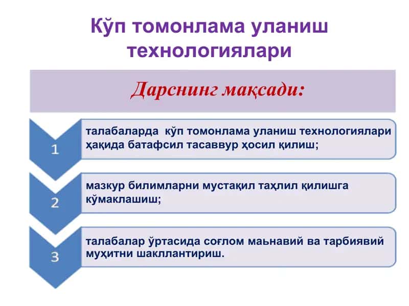 Кўп томонлама уланиш технологиялари 1