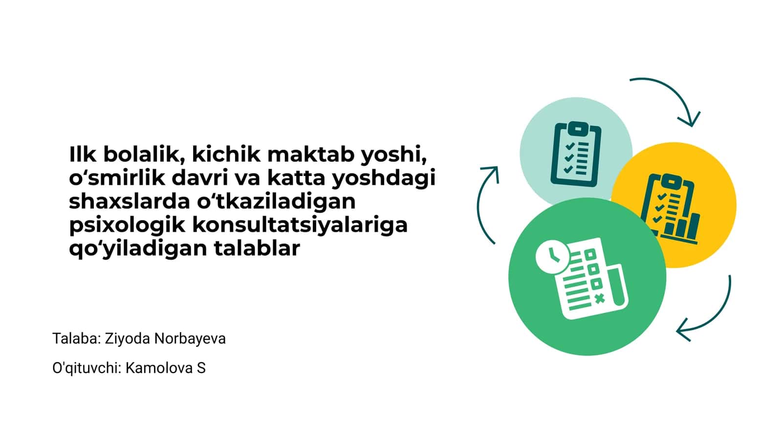 Psixologik konsultatsiyalar 1