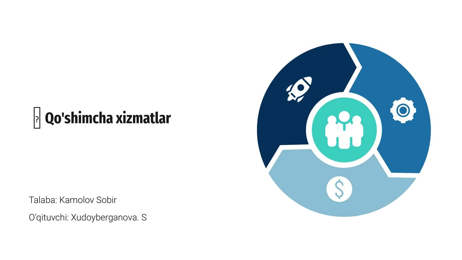Qo'shimcha xizmatlar 1