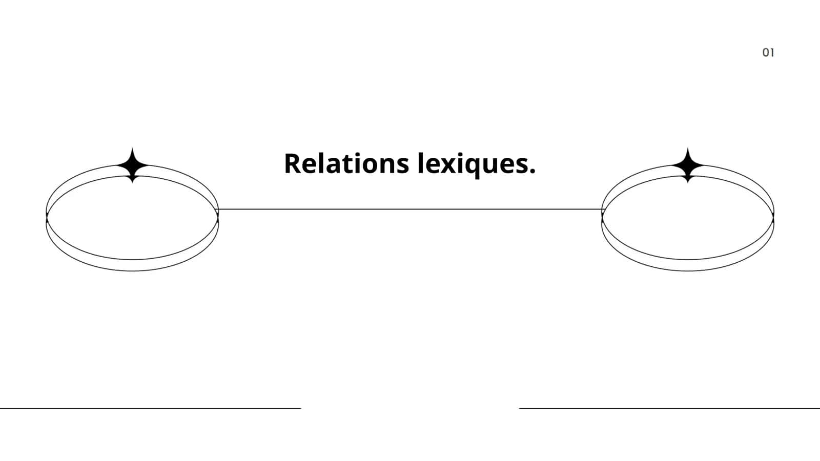 Relations lexiques 1