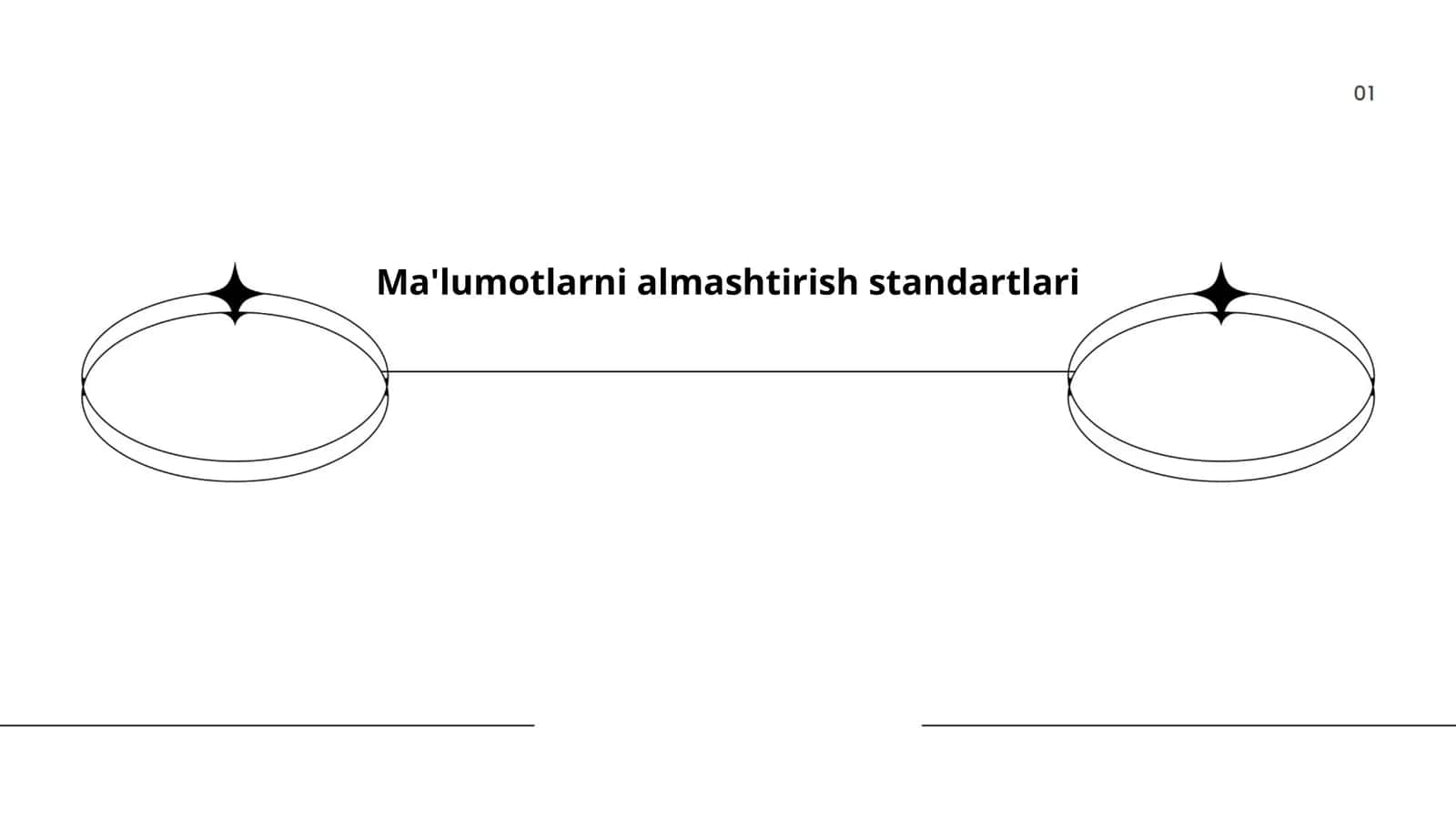 Ma'lumotlarni almashtirish standartlari 1