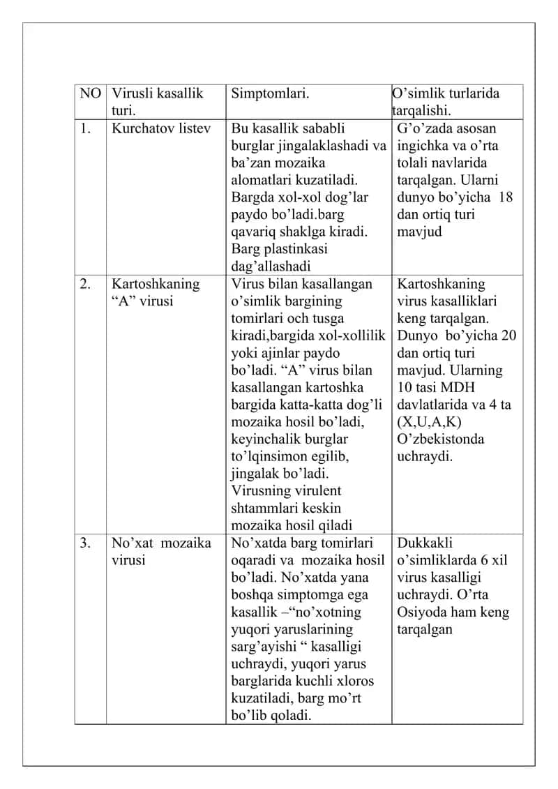 o`simlik viruslari asosida tayyorlangan konseptual jadval 1