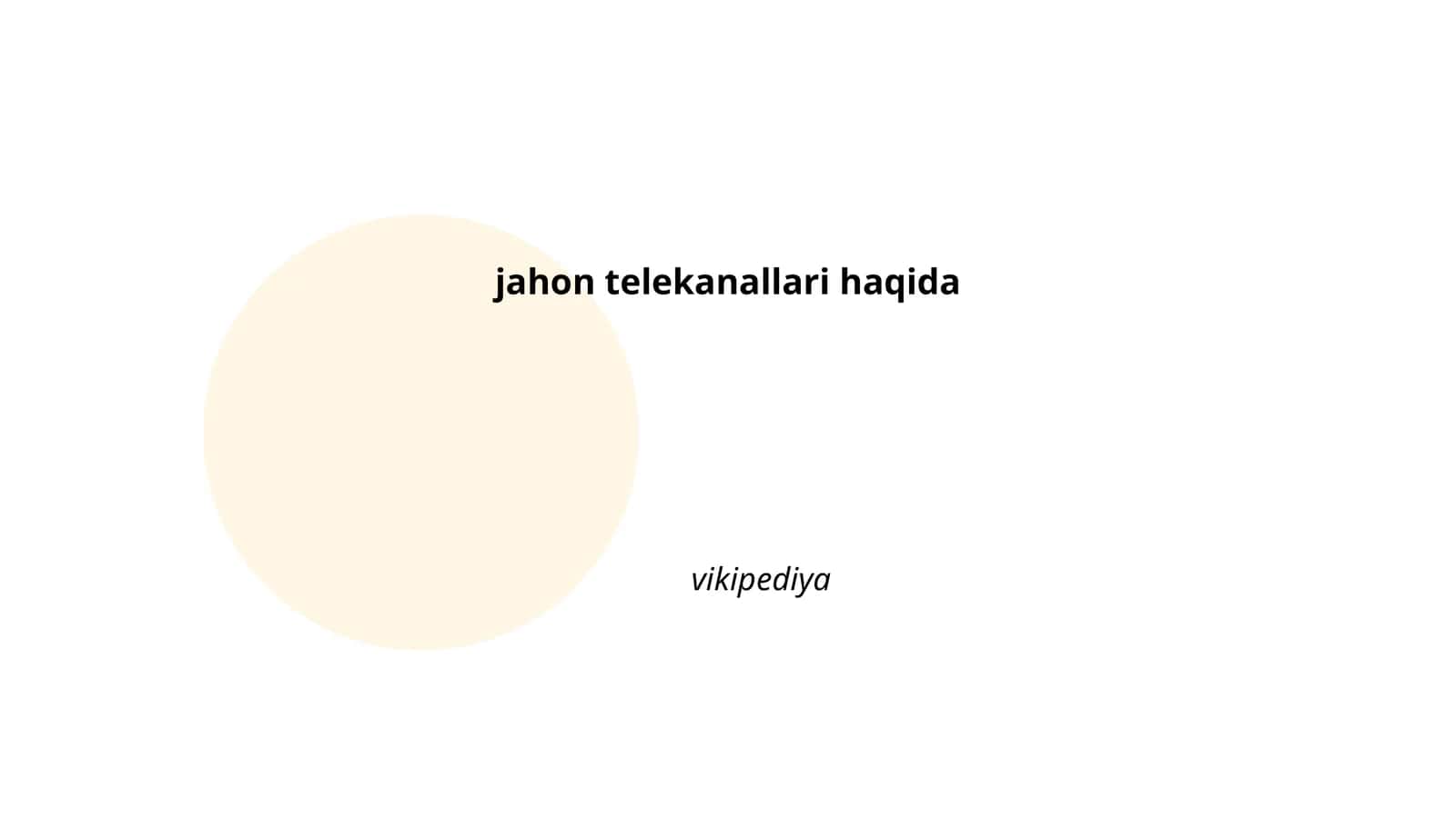 Jahon telekanallari tarixi 1