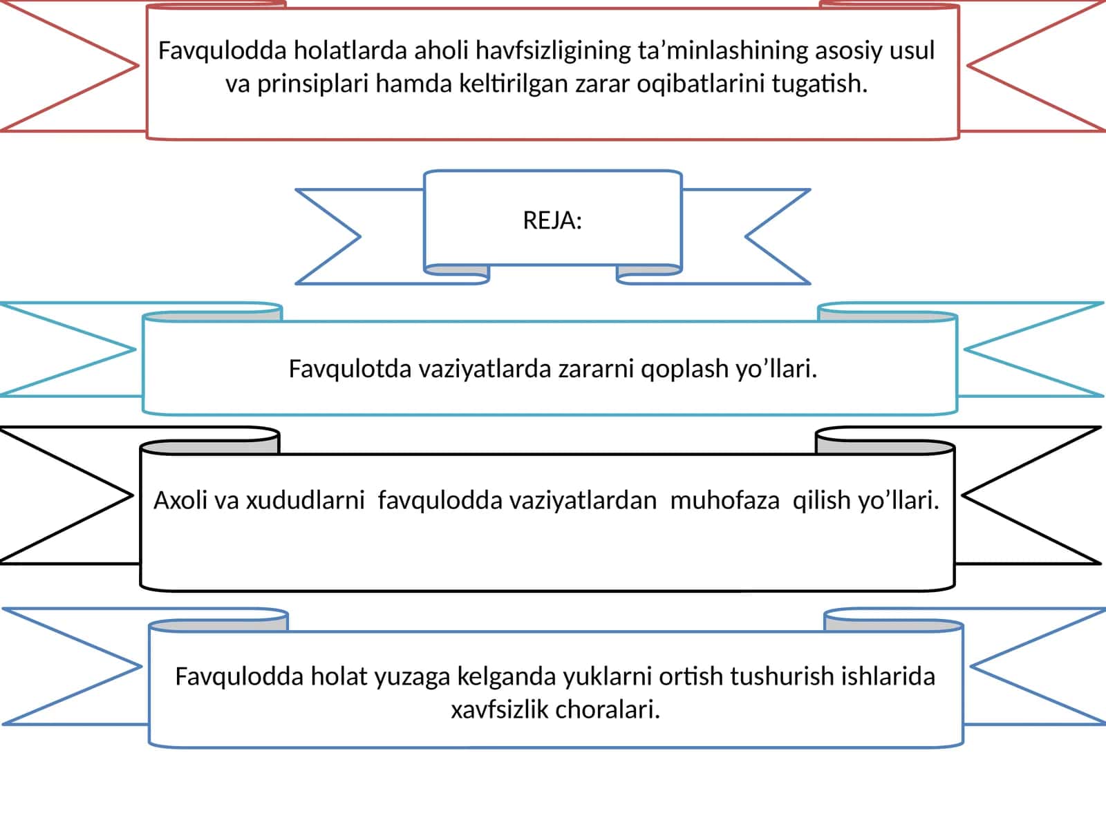 Favqulodda holatlarda aholi havfsizligining ta’minlashining asosiy usul va prinsiplari 1