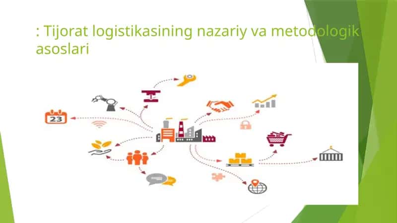 Logistikaning asosiy talqinlari 1