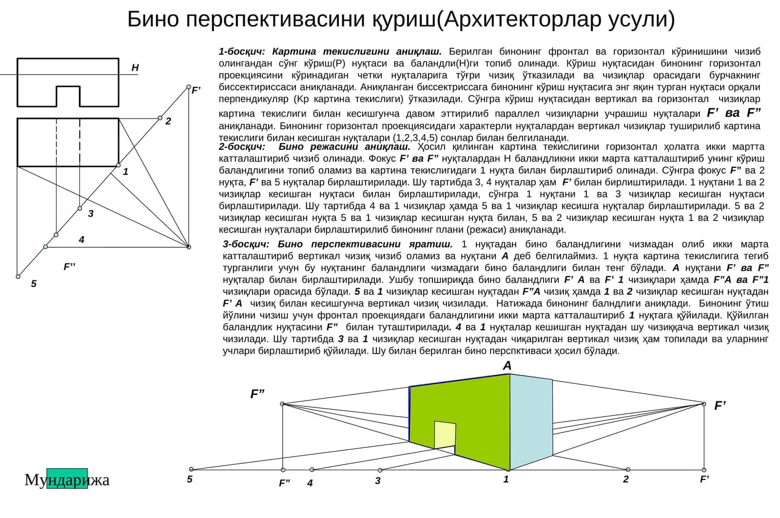 Бино перспективасини қуриш (Архитекторлар усули) 1