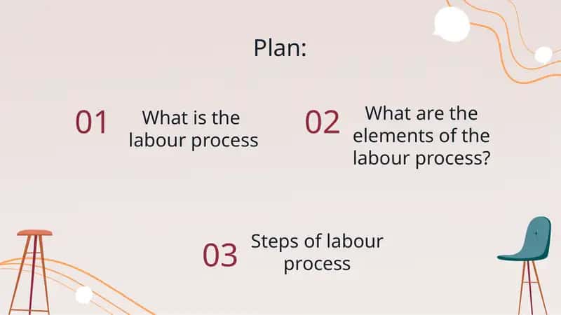 Steps of Labour Process 1