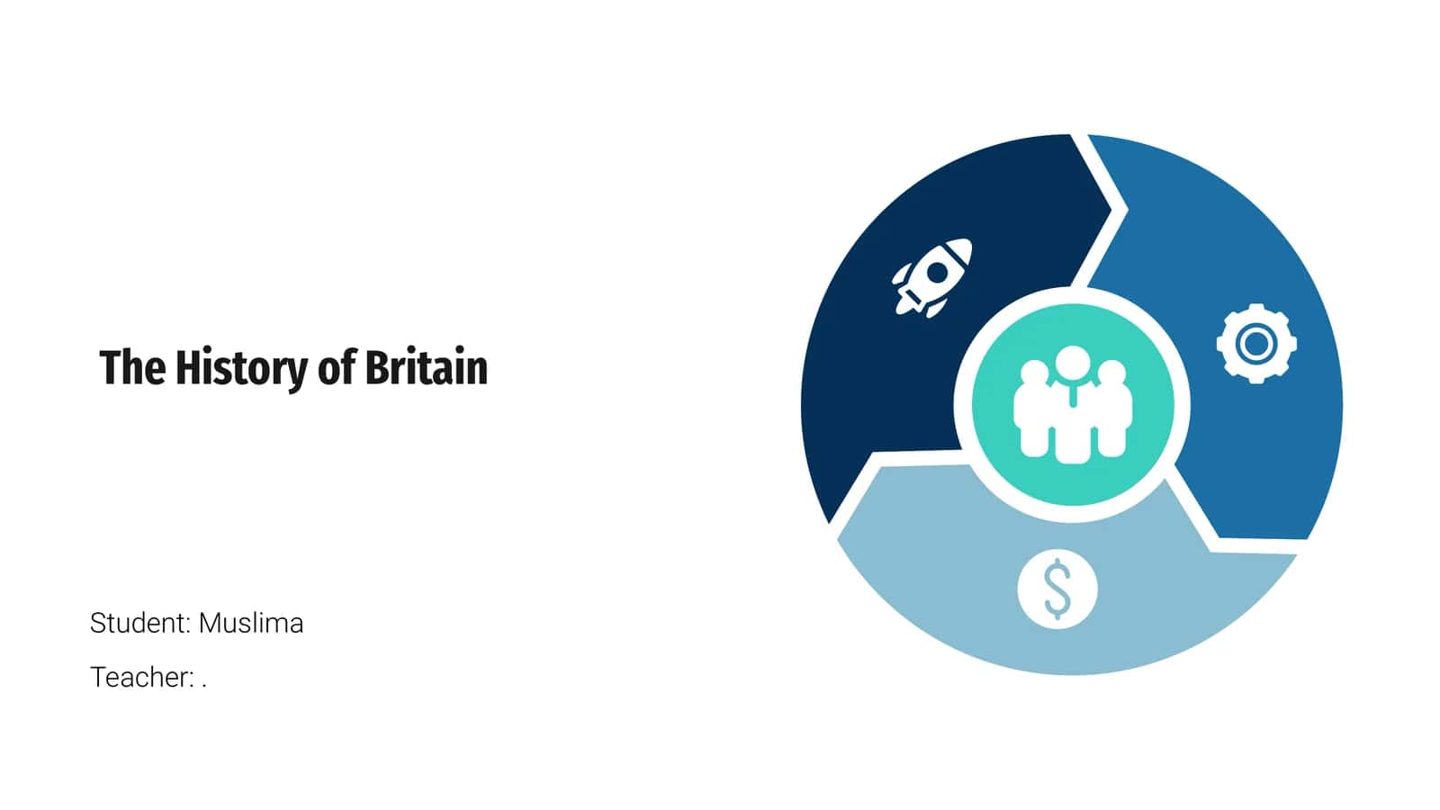The History of Britain 1
