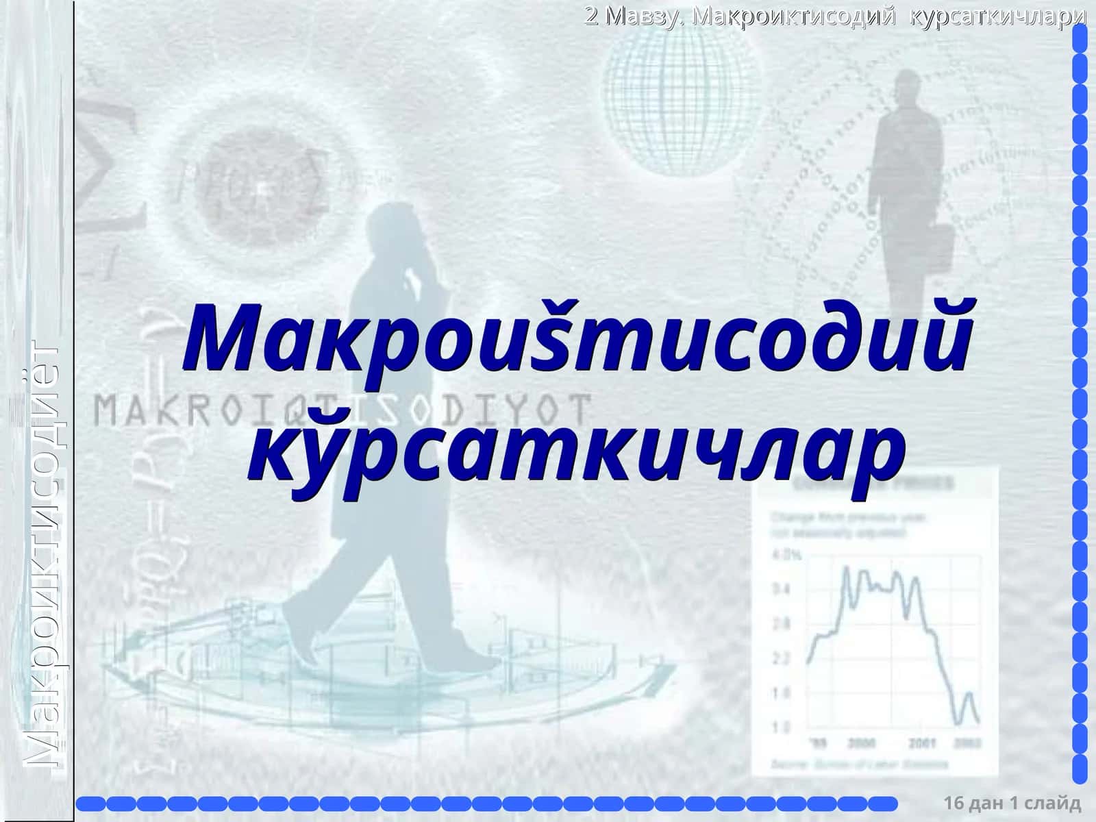 Макроиšтисодий кўрсаткичлар 1