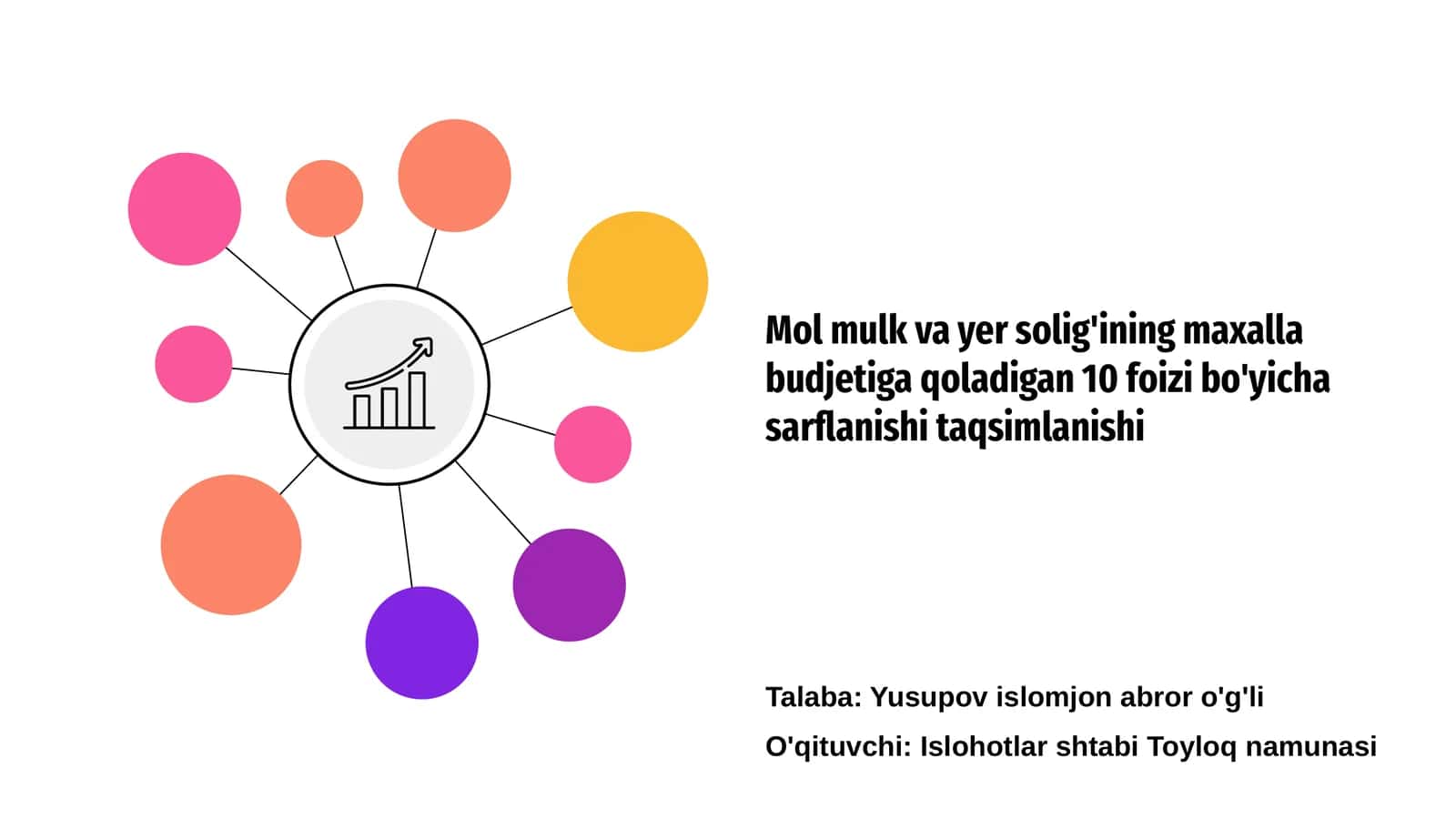 Mol mulk va yer solig'ining maxalla budjetiga qoladigan 10 foizi bo'yicha sarflanishi taqsimlanishi 1