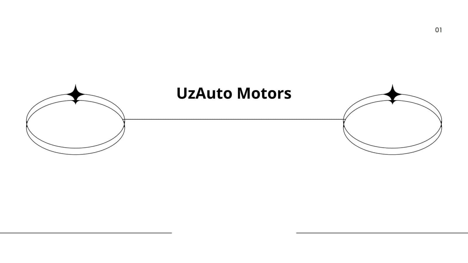 UzAuto Motors 1
