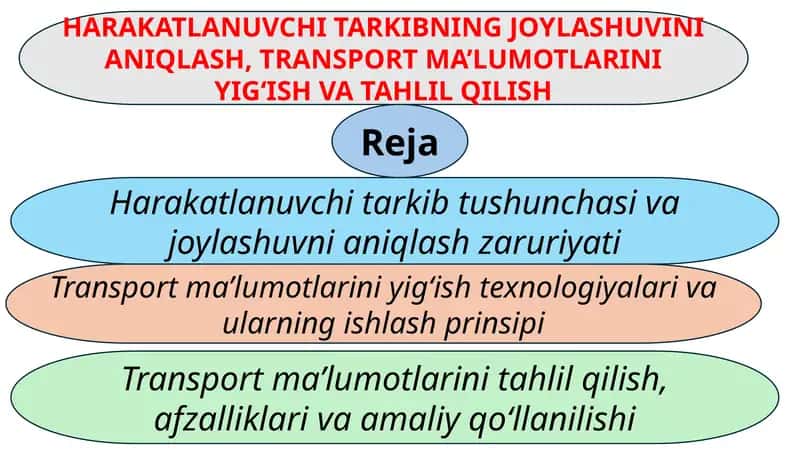 HARAKATLANUVCHI TARKIBNING JOYLASHUVINI ANIQLASH, TRANSPORT MA’LUMOTLARINI YIG‘ISH VA TAHLIL QILISH 1