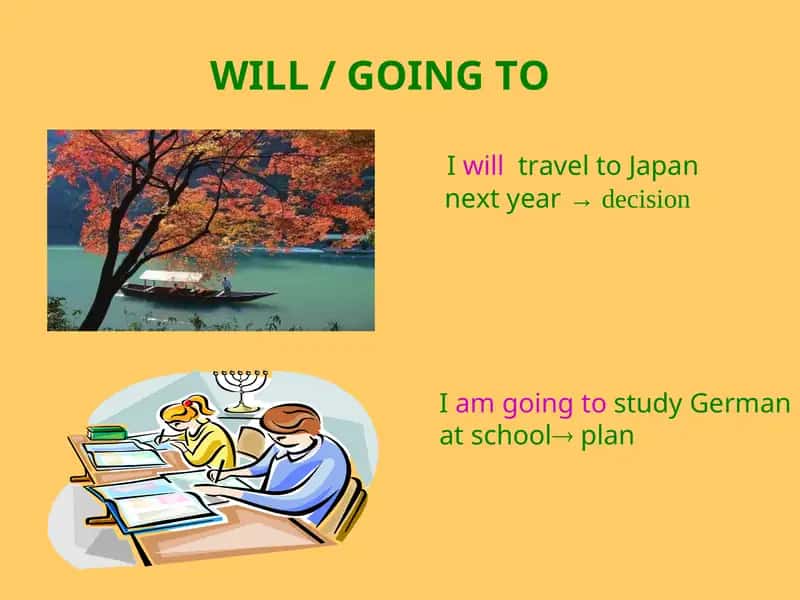 Future Tense: Uses of Will 1