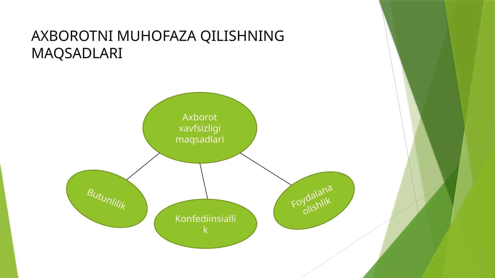 AXBOROTNI MUHOFAZA QILISHNING MAQSADLARI 1