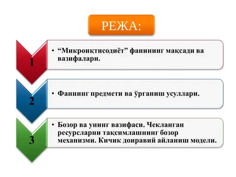 Mikroiqtisodiyot fanining predmeti 1