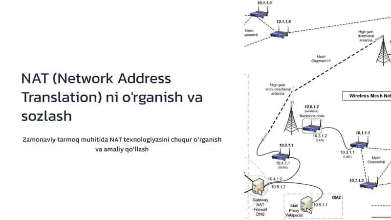 NAT (Network Address Translation) ni o'rganish va sozlash 1