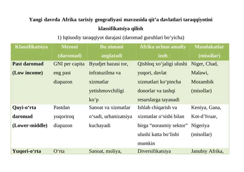 Afrika tarixiy geografiyasi 1